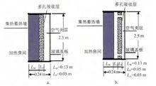 多孔式集熱蓄熱牆示意圖