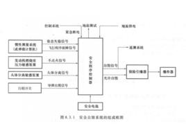 安全自毀系統