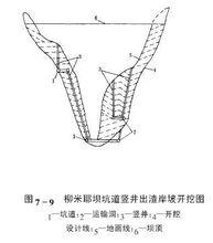 柳米耶壩坑道豎井出渣岸坡開挖