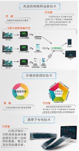 智慧型雲發電機組