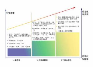 人力資本戰略管理