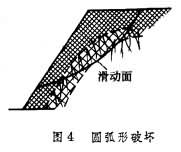 岩質邊坡穩定性分析