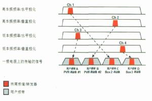 一線技術原示意圖理