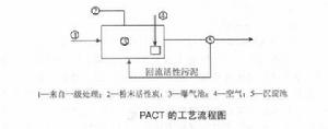 粉末炭活性污泥法