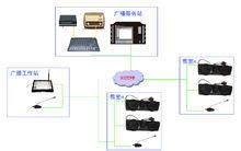 網路廣播系統