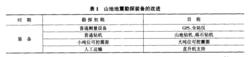 山地地震勘探技術