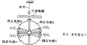 靜電系電錶