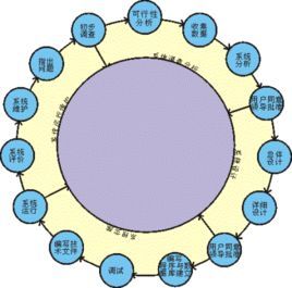 地理信息系統