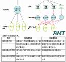 攤余成本法