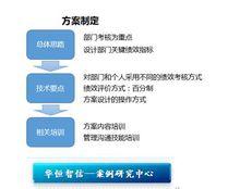 某企業績效改進內容