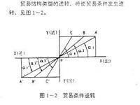 交換價值