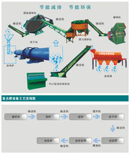 複合肥烘乾機處理過程示意圖