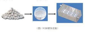 　PCBR-生物反應器 