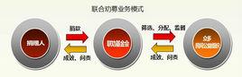 聯合勸募組織