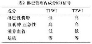 眼眶淋巴管瘤