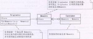 備忘錄模式