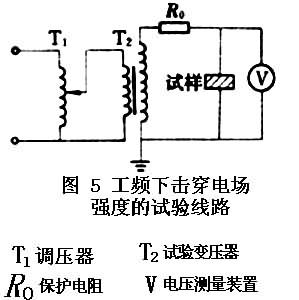 絕緣材料介電性能測試