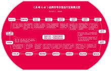 顏建國[中國企業家藝術家聯合會會長]