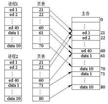 基本分段存儲管理方式