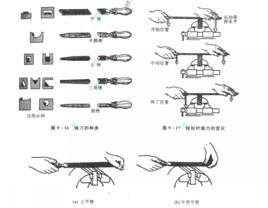 銼[手工工具]