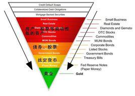 通貨緊縮[經濟學術語]