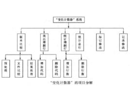 工作包定義