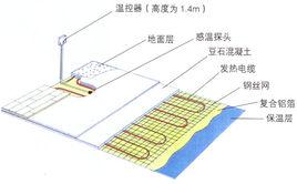 地熱供暖系統