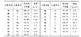 相對原子量