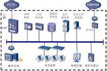 華為IPCC方案架構圖