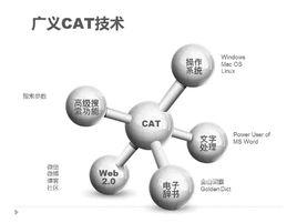 計算機輔助翻譯