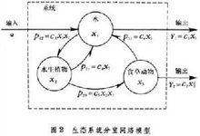 生物數學