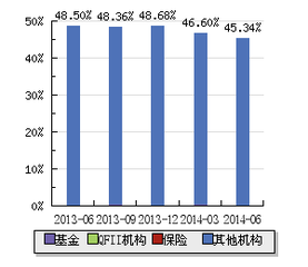 賽格B