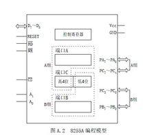 8255晶片