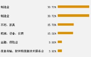 招商產業債券型證券投資基金