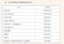 俄羅斯電影