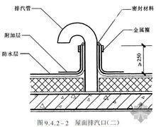 屋面排氣口做法