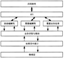 適應多媒體通信的PHS終端的結構框圖