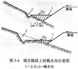 護坡道