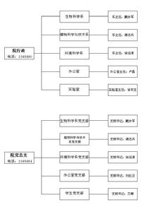 湖北工程學院生命科學技術學院（農學院）