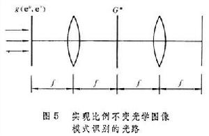 光學信息處理