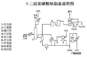 十二烷基苯磺酸鈉