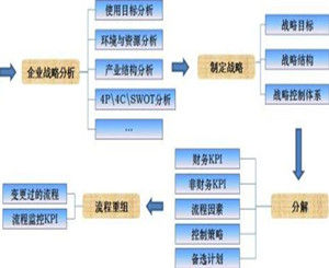 企業戰略目標