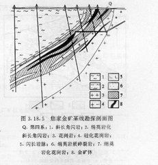 勘探剖面