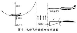 機翼