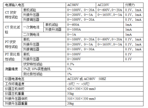 HTFA-V 互感器伏安變比極性綜合測試儀