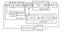 飛控艙