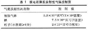 核電站環境問題