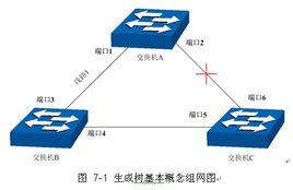 STP[生成樹協定]