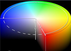 HSB色彩模式