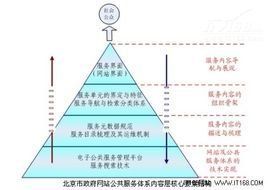 政務信息